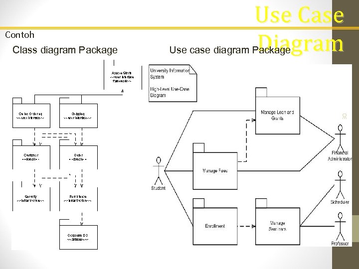 Package diagram