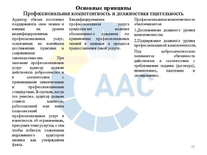 Основные принципы Профессиональная компетентность и должностная тщательность Аудитор обязан постоянно поддерживать свои знания и