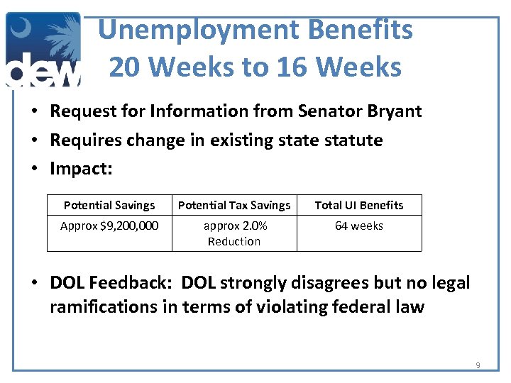 Unemployment Benefits 20 Weeks to 16 Weeks • Request for Information from Senator Bryant