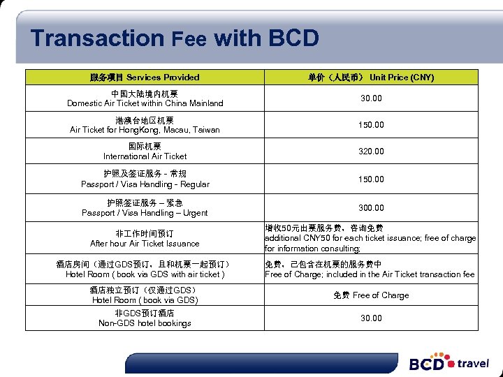 Transaction Fee with BCD 服务项目 Services Provided 单价（人民币） Unit Price (CNY) 中国大陆境内机票 Domestic Air