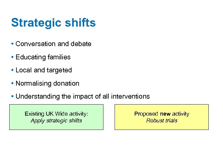 Strategic shifts • Conversation and debate • Educating families • Local and targeted •