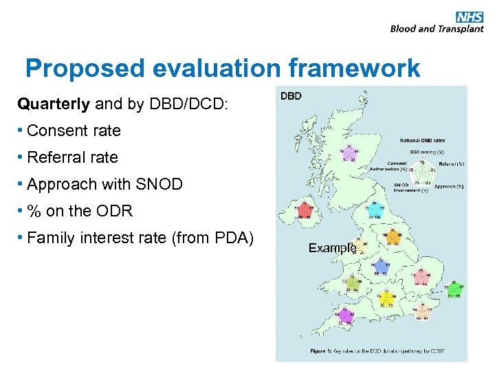 Proposed evaluation framework Quarterly and by DBD/DCD: • Consent rate • Referral rate •