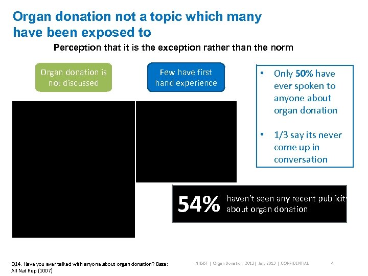 Organ donation not a topic which many have been exposed to Perception that it