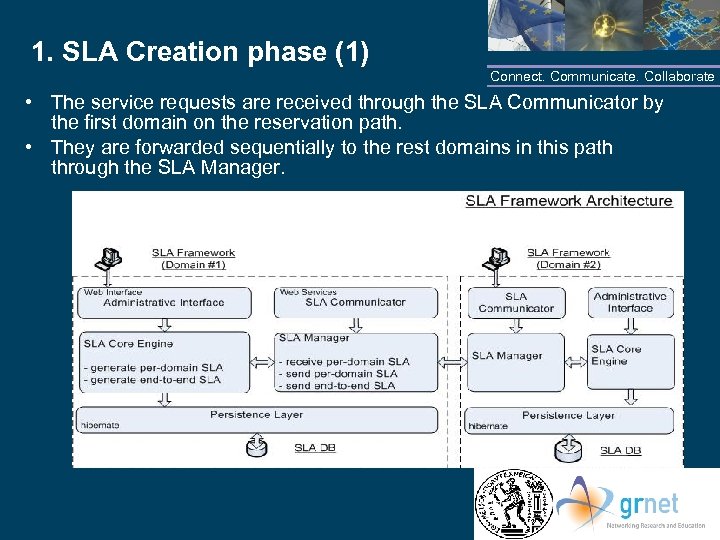 1. SLA Creation phase (1) Connect. Communicate. Collaborate • The service requests are received