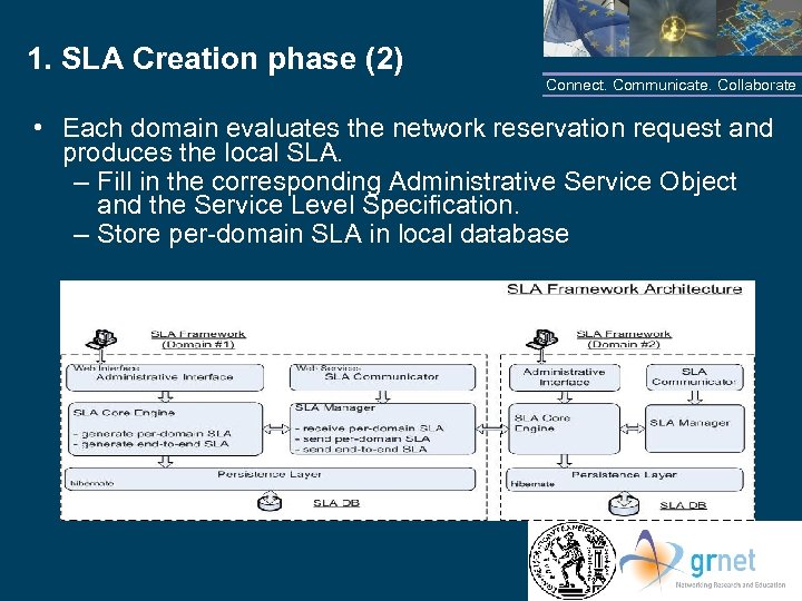 1. SLA Creation phase (2) Connect. Communicate. Collaborate • Each domain evaluates the network