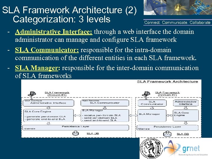 SLA Framework Architecture (2) Categorization: 3 levels Connect. Communicate. Collaborate - Administrative Interface: through