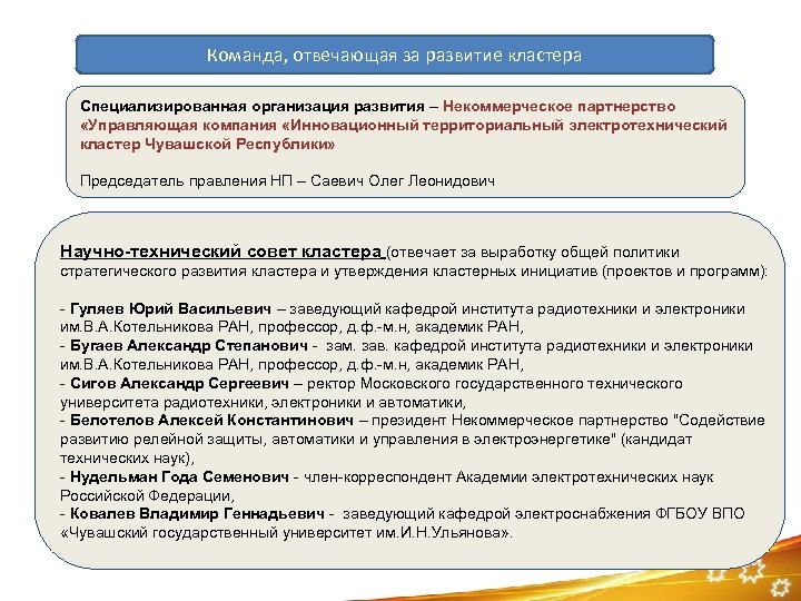 Команда, отвечающая за развитие кластера Специализированная организация развития – Некоммерческое партнерство «Управляющая компания «Инновационный