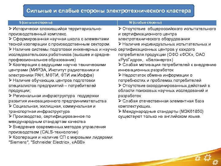 Сильные и слабые стороны электротехнического кластера S (cильные стороны) Ø Исторически сложившийся территориально производственный