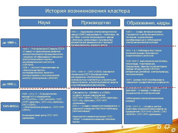 История возникновения кластера Наука Образование, кадры 1941 г. Харьковский электромеханический завод (ХЭМЗ) эвакуирован в