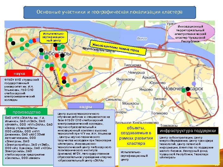 Основные участники и географическая локализация кластера ФГБОУ ВПО «Чувашский государственный университет им. И. Н.