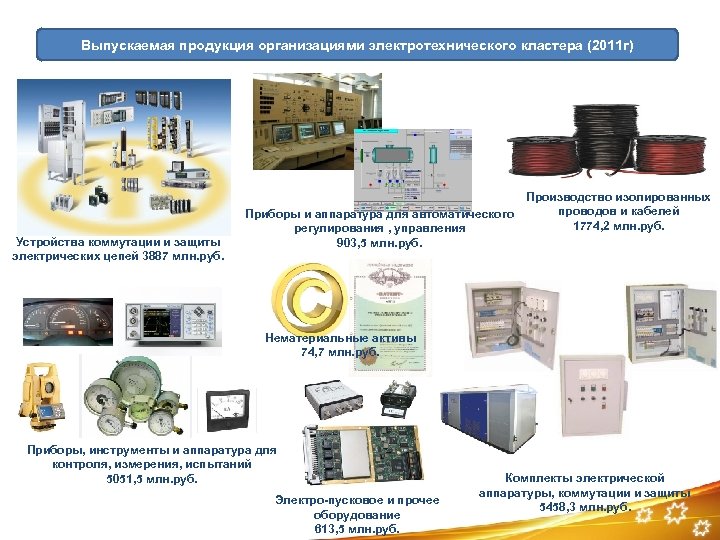 Продукции учреждением. Производители электротехнической продукции. Материалы для электротехнической промышленности. Продукция предприятия. Кластер Электротехника.