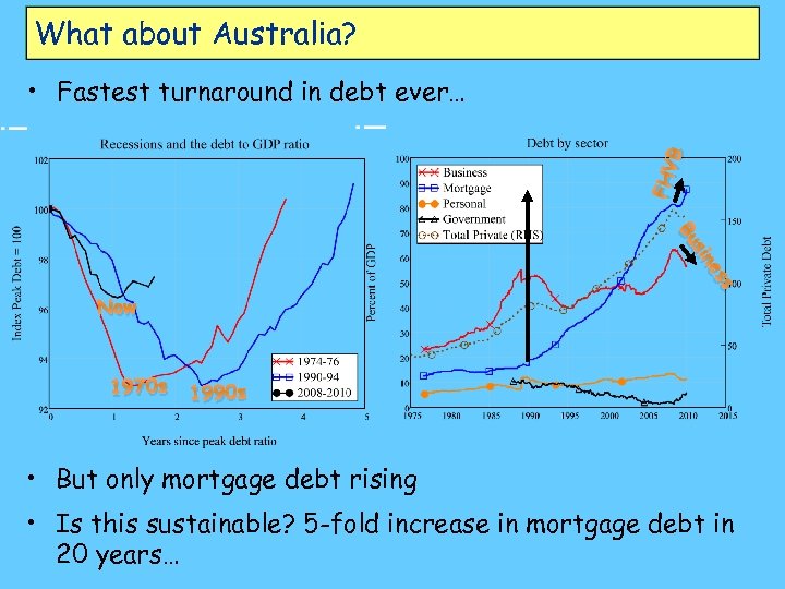 What about Australia? FHV B • Fastest turnaround in debt ever… ss e sin