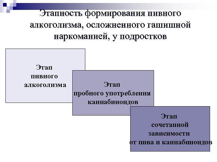 Этапность формирования пивного алкоголизма, осложненного гашишной наркоманией, у подростков Этап пивного алкоголизма Этап пробного