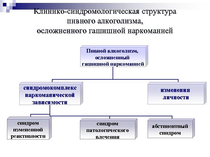 Клинико-синдромологическая структура пивного алкоголизма, осложненного гашишной наркоманией Пивной алкоголизм, осложненный гашишной наркоманией синдромокомплекс наркоманической