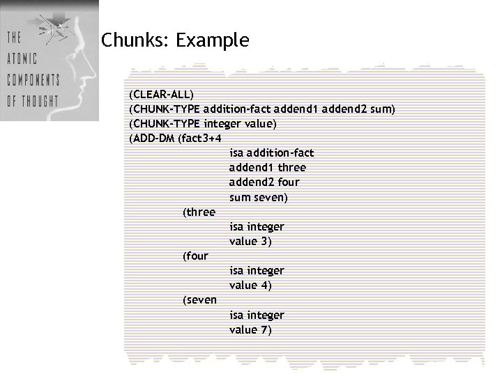 Chunks: Example (CLEAR-ALL) (CHUNK-TYPE addition-fact addend 1 addend 2 sum) (CHUNK-TYPE integer value) (ADD-DM