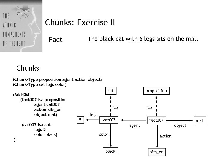 Chunks: Exercise II The black cat with 5 legs sits on the mat. Fact