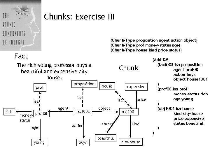 Chunks: Exercise III (Chunk-Type proposition agent action object) (Chunk-Type prof money-status age) (Chunk-Type house