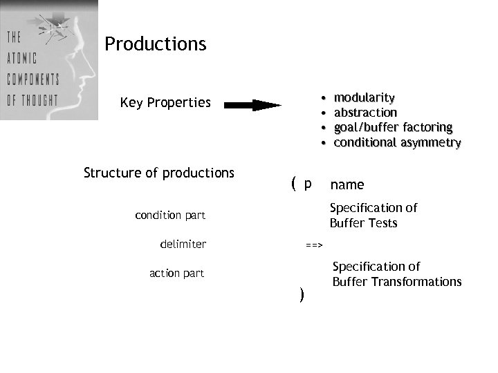 Productions • • Key Properties Structure of productions ( p modularity abstraction goal/buffer factoring