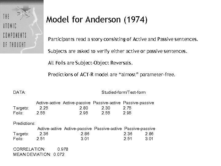 Model for Anderson (1974) Participants read a story consisting of Active and Passive sentences.