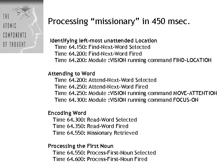 Processing “missionary” in 450 msec. Identifying left-most unattended Location Time 64. 150: Find-Next-Word Selected