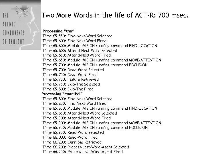 Two More Words in the life of ACT-R: 700 msec. Processing “the” Time 65.