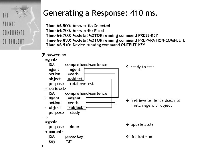Generating a Response: 410 ms. Time Time 66. 500: 66. 700: 66. 850: 66.