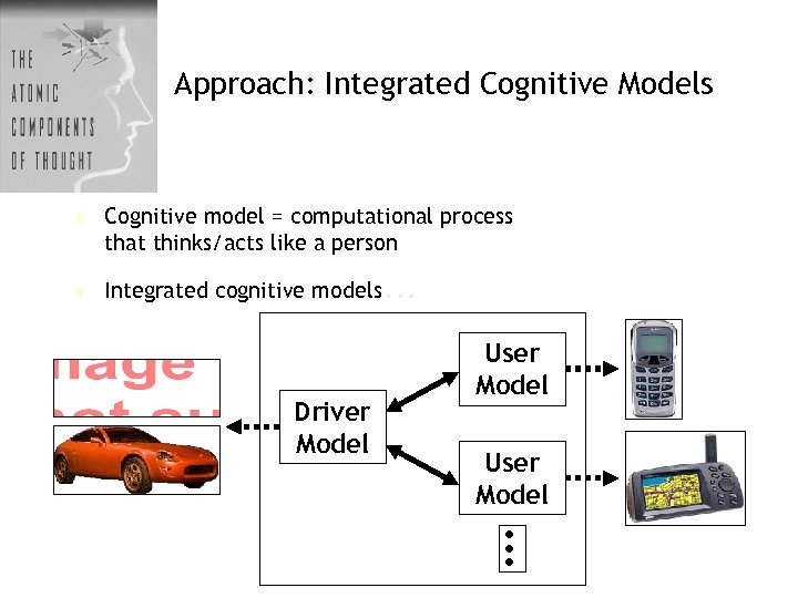Approach: Integrated Cognitive Models t Cognitive model = computational process that thinks/acts like a