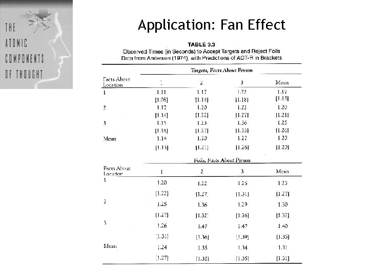 Application: Fan Effect 