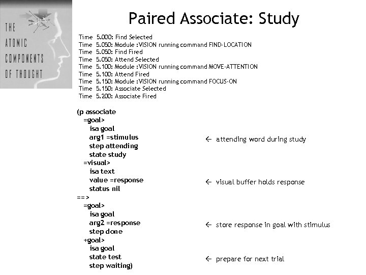 Paired Associate: Study Time Time Time 5. 000: Find Selected 5. 050: Module :