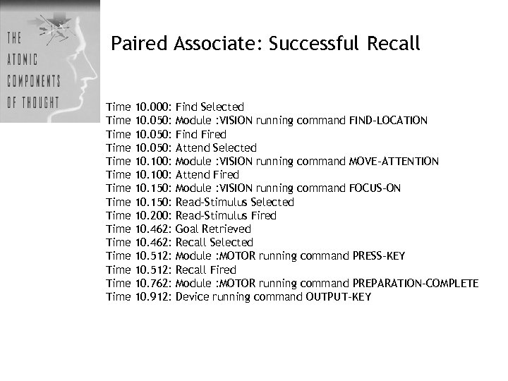 Paired Associate: Successful Recall Time Time Time Time 10. 000: 10. 050: 10. 100: