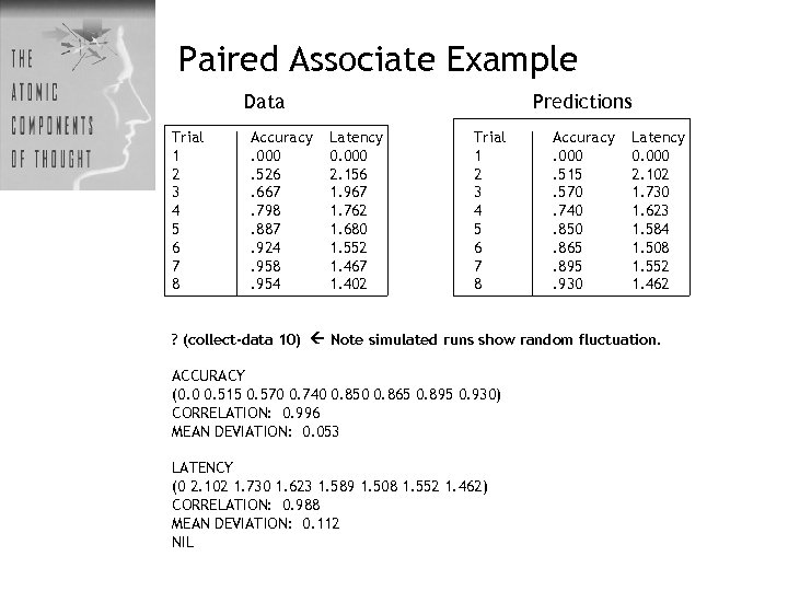 Paired Associate Example Data Trial 1 2 3 4 5 6 7 8 Accuracy.
