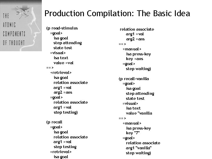 Production Compilation: The Basic Idea (p read-stimulus =goal> isa goal step attending state test
