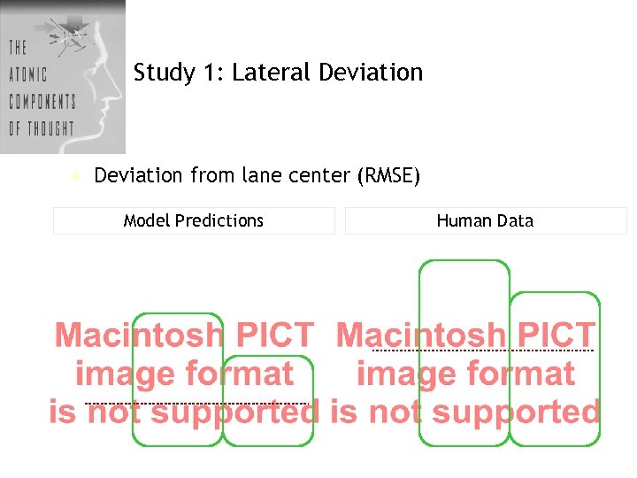 Study 1: Lateral Deviation t Deviation from lane center (RMSE) Model Predictions Human Data