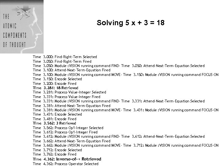Solving 5 x + 3 = 18 Time Time Time Time Time Time Time