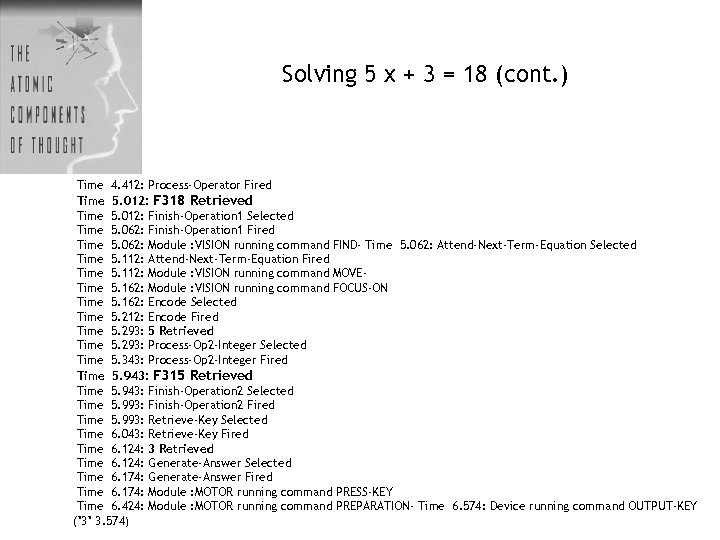 Solving 5 x + 3 = 18 (cont. ) Time 4. 412: Process-Operator Fired