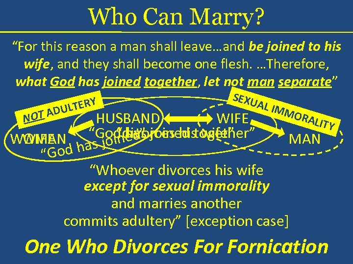 Who Can Marry? “For this reason a man shall leave…and be joined to his