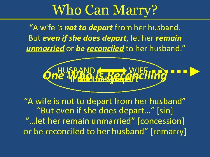 Who Can Marry? “A wife is not to depart from her husband. But even