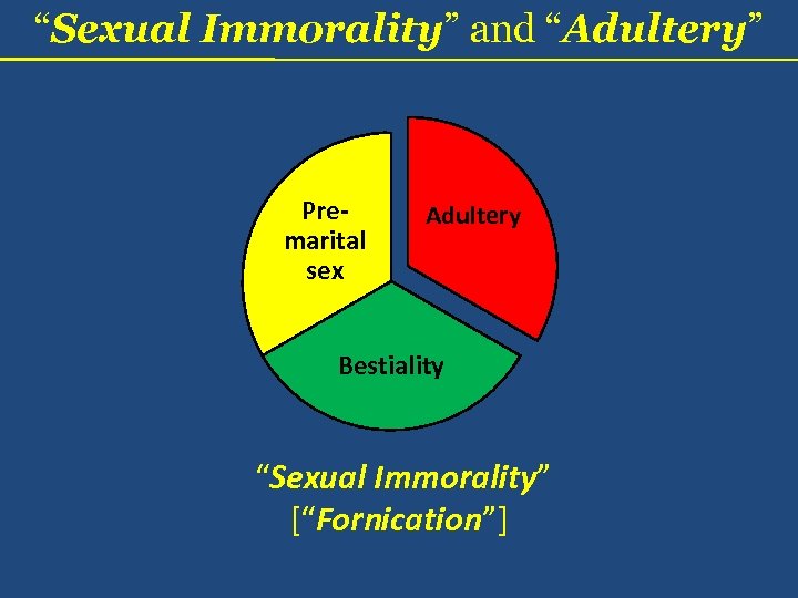 “Sexual Immorality” and “Adultery” Premarital sex Adultery Bestiality “Sexual Immorality” [“Fornication”] 