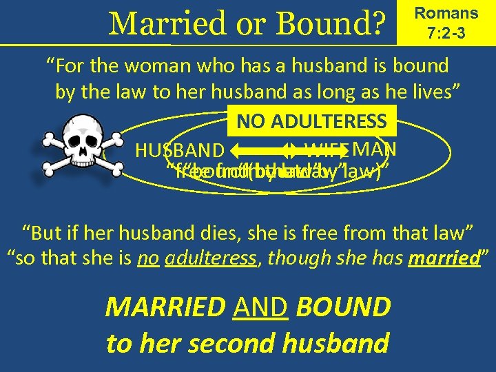 Married or Bound? Romans 7: 2 -3 “For the woman who has a husband