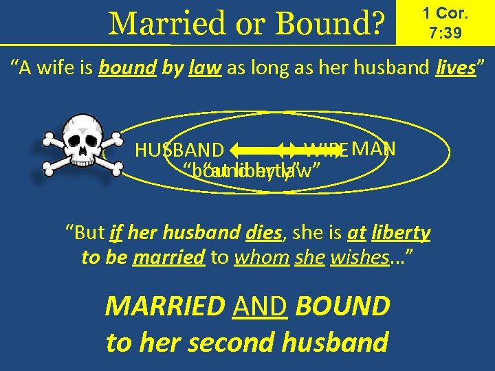 Married or Bound? 1 Cor. 7: 39 “A wife is bound by law as