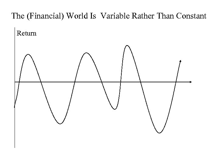The (Financial) World Is Variable Rather Than Constant Return 