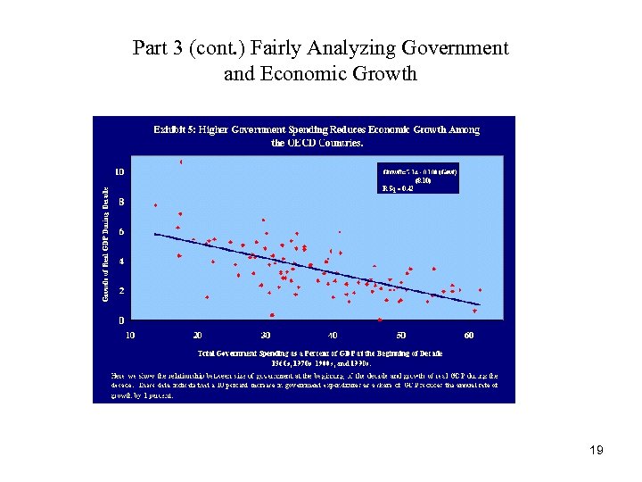 Part 3 (cont. ) Fairly Analyzing Government and Economic Growth 19 