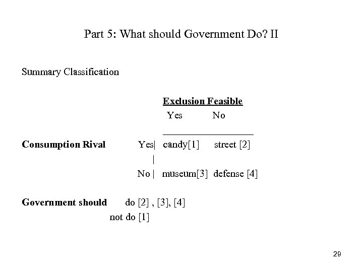 Part 5: What should Government Do? II Summary Classification Consumption Rival Government should Exclusion