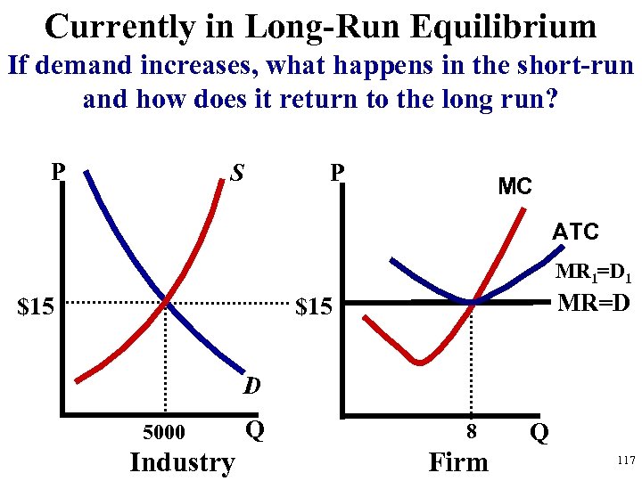Currently in Long-Run Equilibrium If demand increases, what happens in the short-run and how