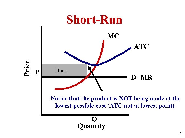 Short-Run MC Price ATC P Loss D=MR Notice that the product is NOT being