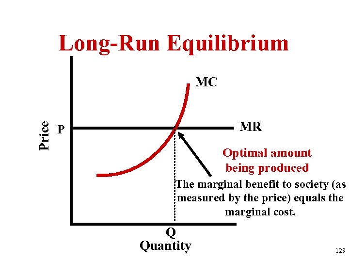 Long-Run Equilibrium Price MC MR P Optimal amount being produced The marginal benefit to