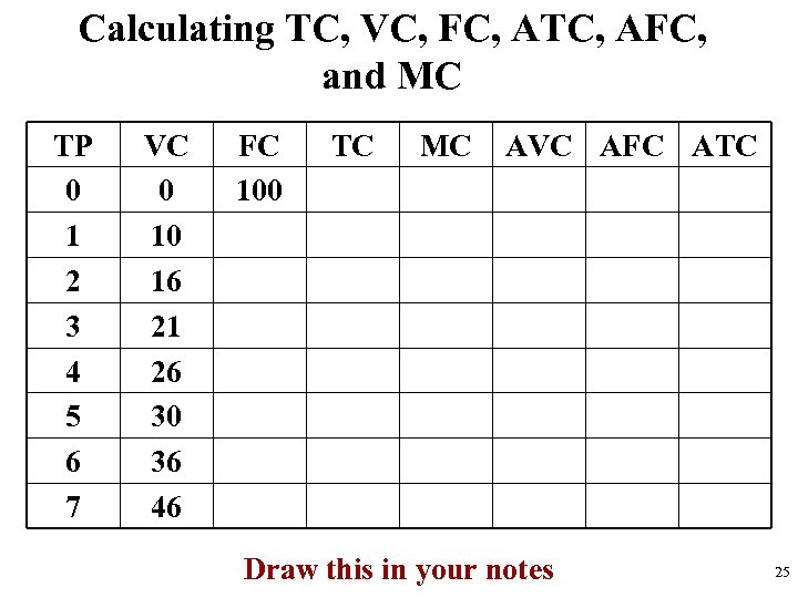 Calculating TC, VC, FC, ATC, AFC, and MC TP 0 1 2 3 4