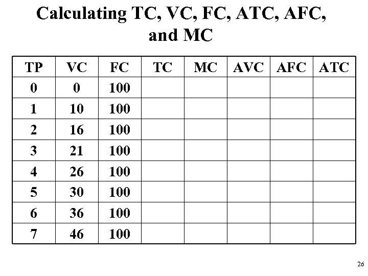 Calculating TC, VC, FC, ATC, AFC, and MC TP 0 1 2 3 4