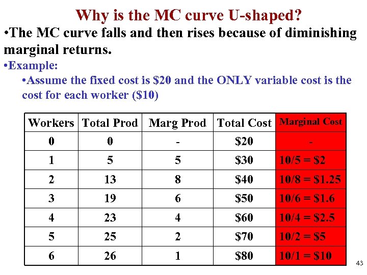 Why is the MC curve U-shaped? • The MC curve falls and then rises