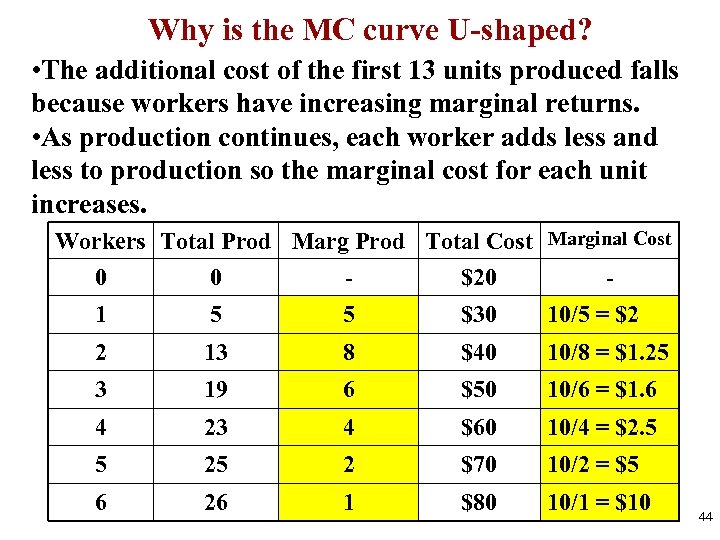 Why is the MC curve U-shaped? • The additional cost of the first 13